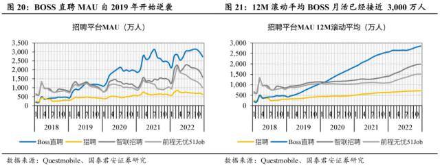 世界杯皇冠信用代理_国君社服：企业招工复产世界杯皇冠信用代理，人服赛道雨过天晴，推荐BOSS直聘、同道猎聘、科锐国际、北京外企