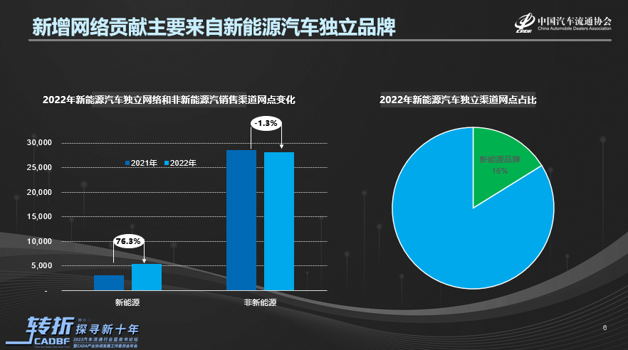 皇冠信用网代理占成_协会资讯 |《2022-2023中国汽车流通行业发展报告》正式发布