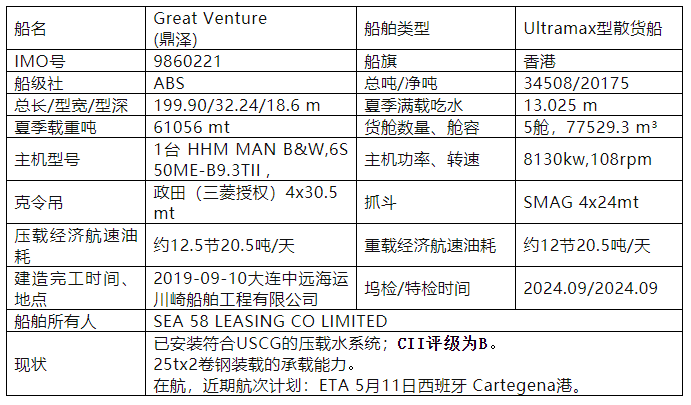 皇冠信用网会员开户_61056吨Ultramax型散货船“鼎泽”轮皇冠信用网会员开户，5月底开拍（附勘验报告）