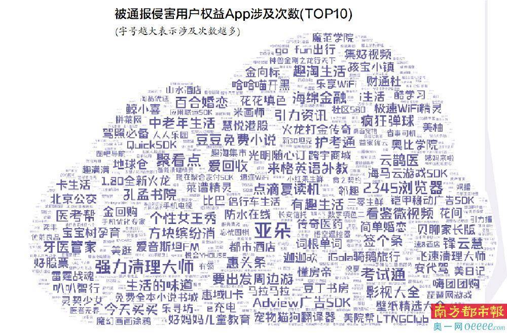 皇冠信用网最高占成_三成多App违规收集个人信息 网络游戏类占比最高