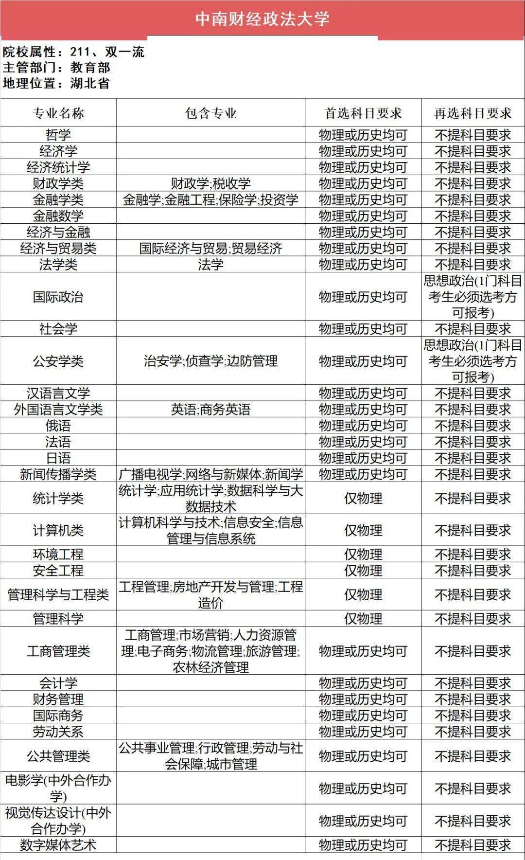 新2备用网址_新高一关注！985、211高校“3+1+2”选科要求最全汇总新2备用网址，收藏备用