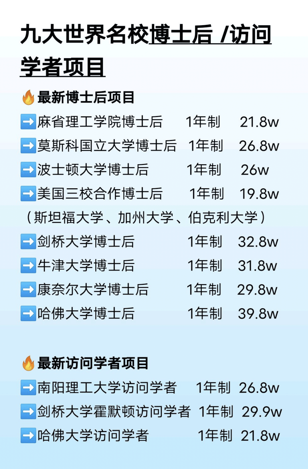 皇冠信用网如何申请_如何申请哈佛大学博士后皇冠信用网如何申请？申请条件