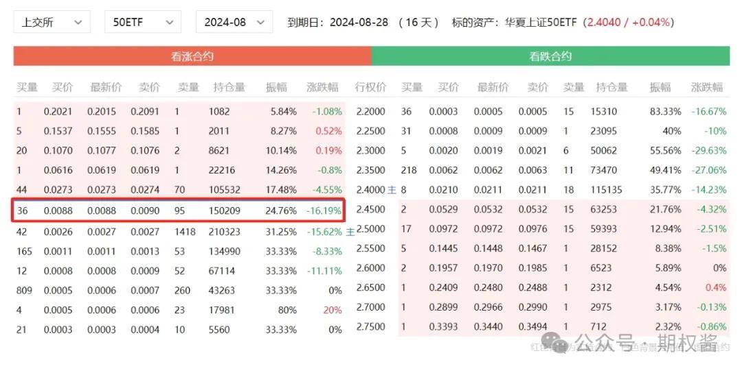 信用网怎么开户_期权知识科普——期权零门槛开户平台怎么开户信用网怎么开户？