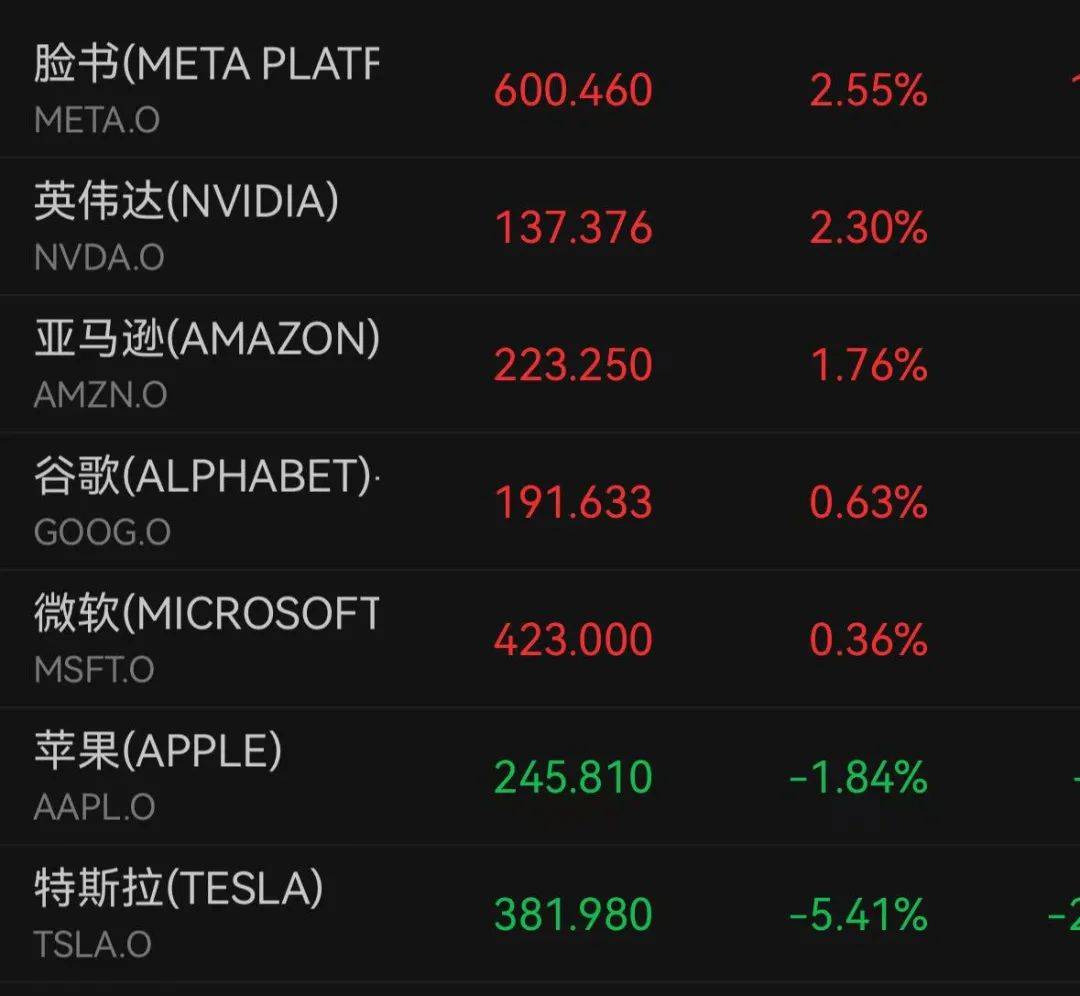 Welcome皇冠_深夜跳水！一度大跌7%Welcome皇冠，什么情况？