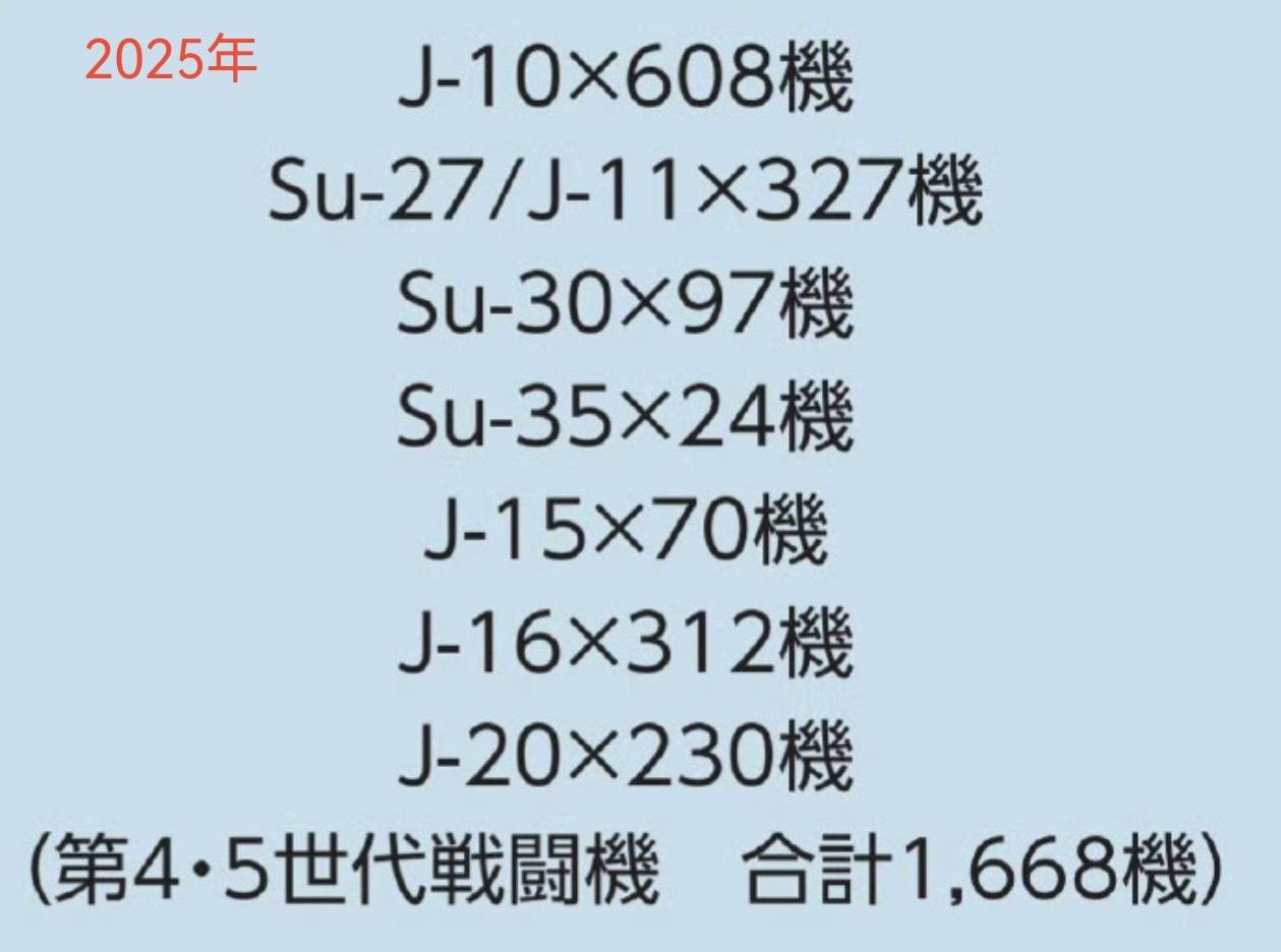 皇冠信用网登1_1668对325架！中日战机2025年的最新对比皇冠信用网登1，中国空军稳压日本空自