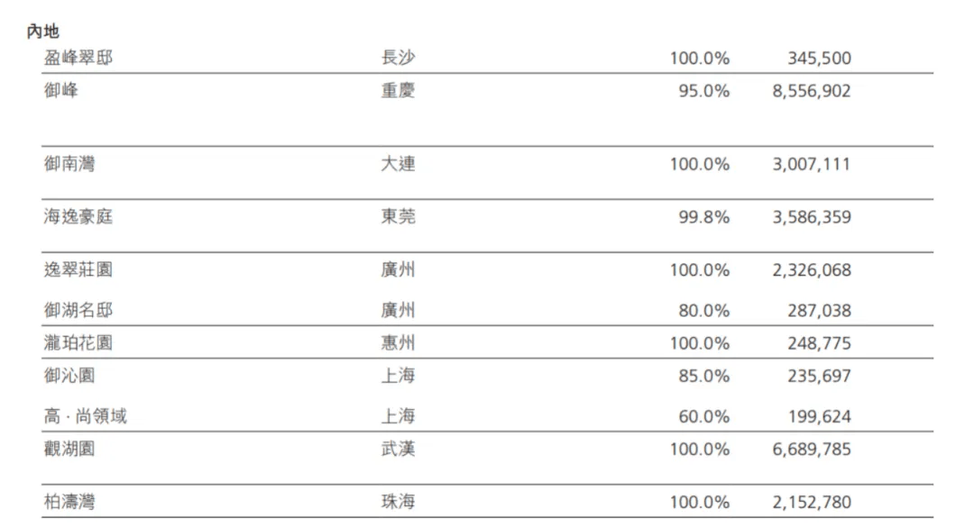 皇冠足球平台代理_最低40万元一套皇冠足球平台代理，李嘉诚家族甩货大湾区400套房源！一套房价格仅约香港同面积首付，中介称“很多香港客户来买”
