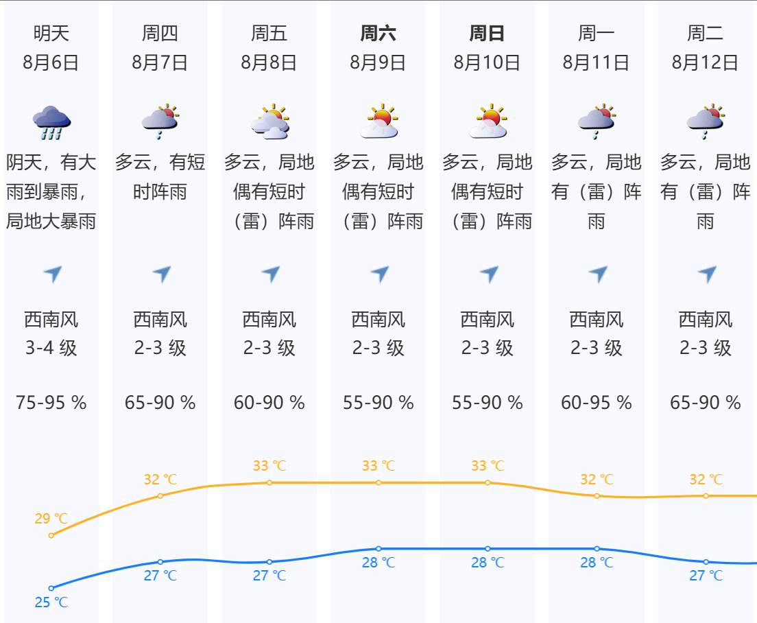 皇冠登3代理申请_深圳本轮强降雨“三超三破”皇冠登3代理申请，预计6日下午开始减弱