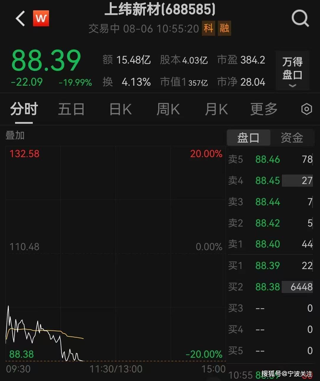 皇冠信用网_上纬新材连续三个跌停的话皇冠信用网，所有散户都套牢吗？