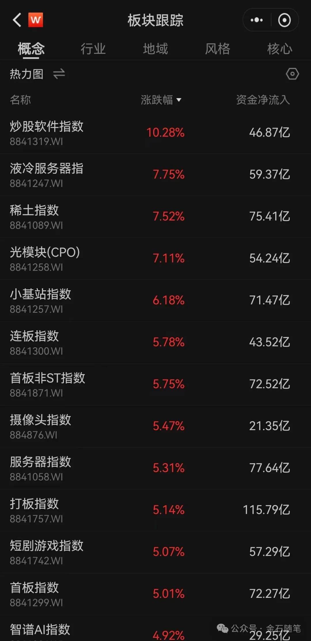 丹麦乙组联赛_A股创10年新高丹麦乙组联赛，知名博主表示崩溃！港股尾盘突然跳水，发生了什么