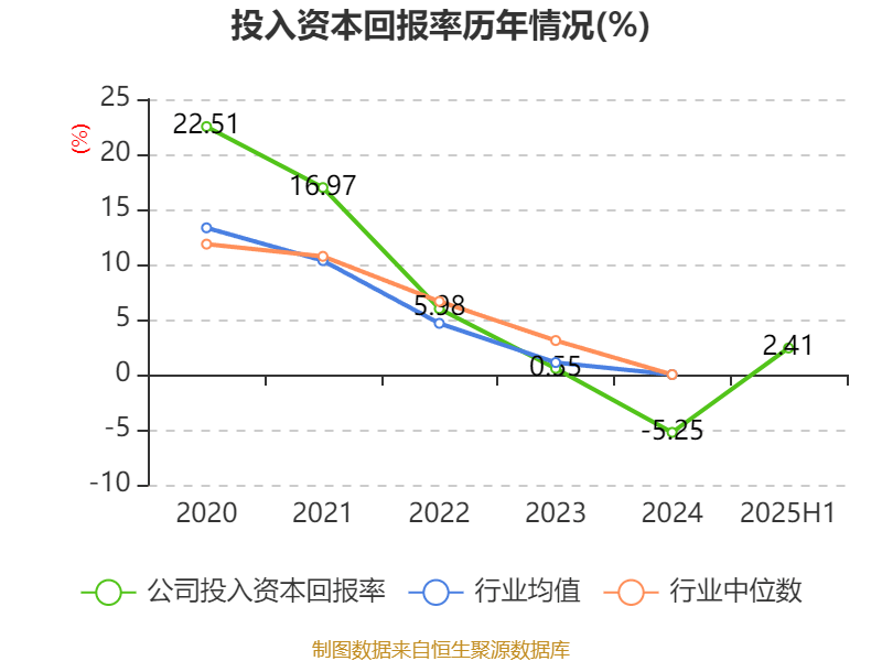冰岛超级联赛_高德红外：2025年上半年净利润1.81亿元 同比增长906.85%