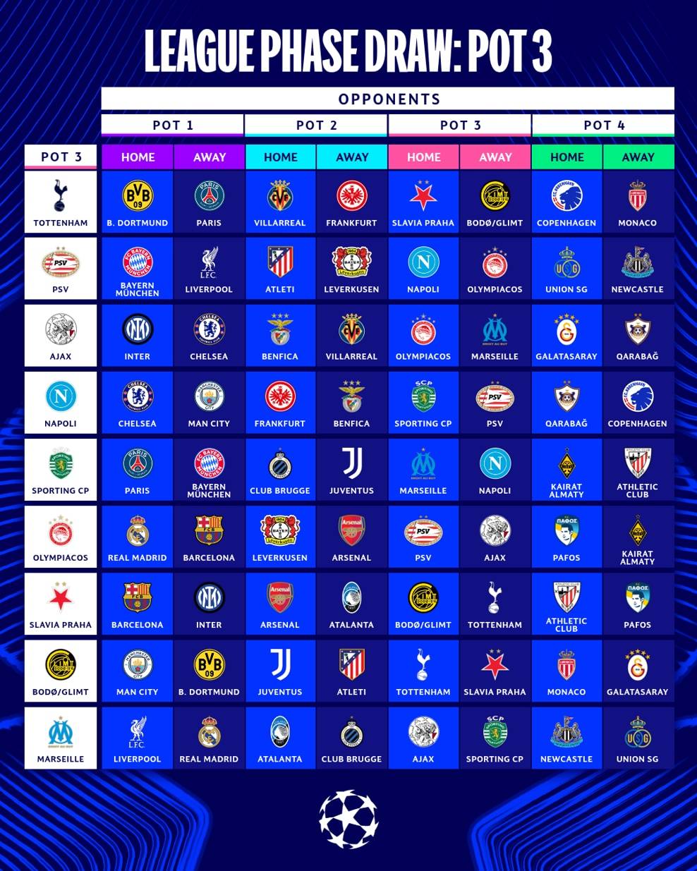 艾斯特利vs阿吉拉圣米格尔_欧冠抽签：皇马战曼城利物浦 巴黎VS巴萨拜仁PK阿森纳
