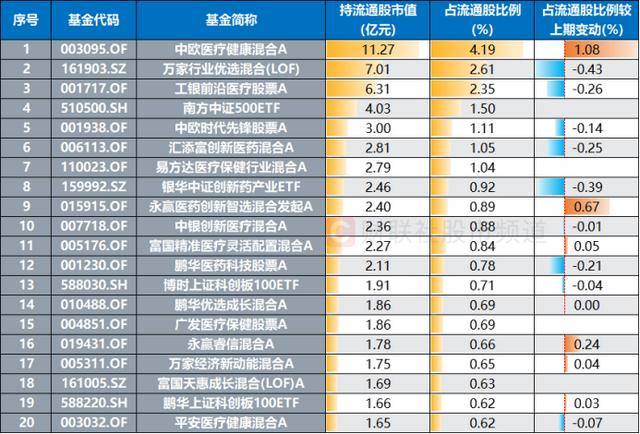 皇冠信用網怎么注册_股价跃升A股第12！“创新药一哥”续创历史新高皇冠信用網怎么注册，这些“明星”大盘也频发力