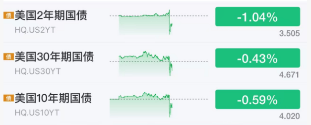 刚刚！美联储ag hga050.com，降息大消息 | ag hga050.com