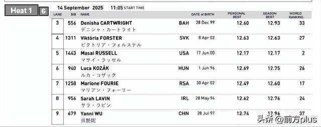 唯一参赛中国选手！吴艳妮冲击世锦赛100米栏厄瓜多尔甲组联赛，将遭遇奥运冠军 | 厄瓜多尔甲组联赛