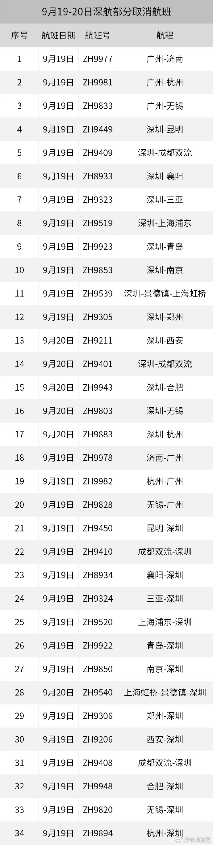 西班牙足协乙组联赛_16级西班牙足协乙组联赛！广东或迎超强台风！深圳有大暴雨！