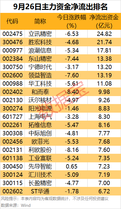 皇冠信用网代理申请_主力资金 | 尾盘抢筹股出炉皇冠信用网代理申请！