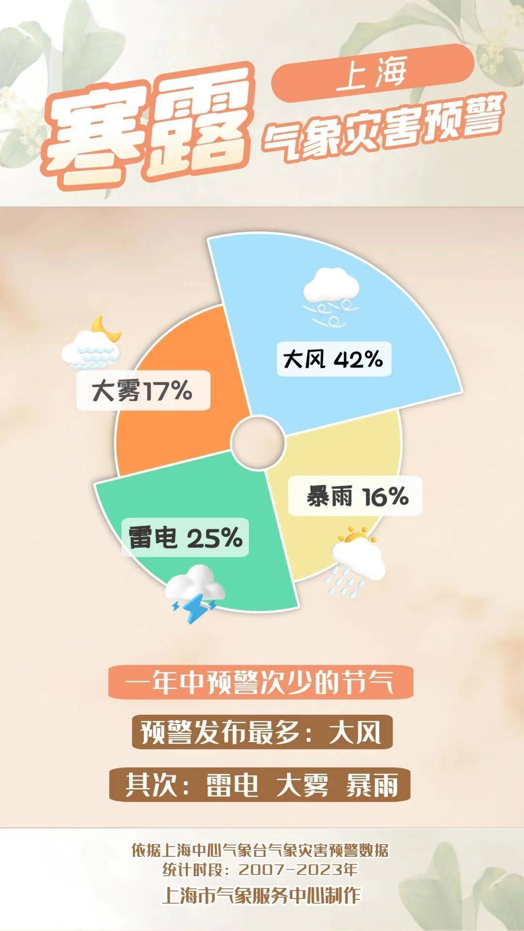 nba赛程表_上海：节后气温将冲高至33℃！今夏已长达150天nba赛程表，玉兰蔷薇樱花荷花全开了……