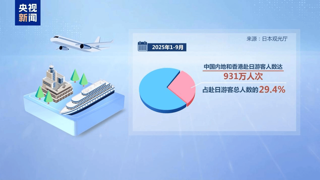 正版皇冠信用网代理_新闻多一度丨高市早苗发表涉台错误言论 正版皇冠信用网代理我们整理了这6个关键问题