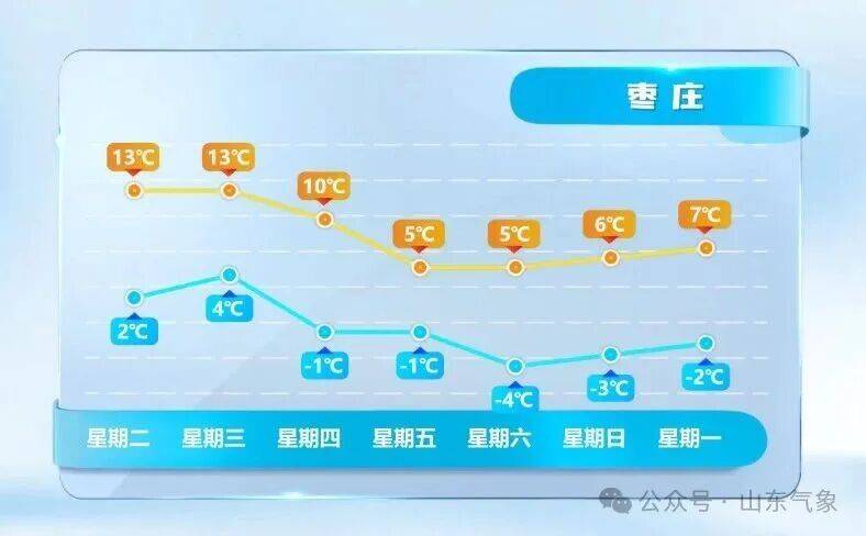 皇冠信用网在线注册_济南有雨夹雪转中雪局部大雪皇冠信用网在线注册！未来几天天气→