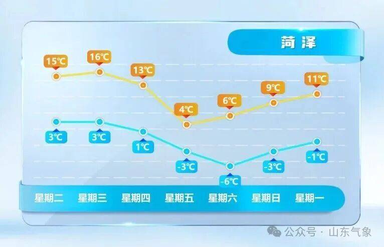 皇冠信用网在线注册_济南有雨夹雪转中雪局部大雪皇冠信用网在线注册！未来几天天气→