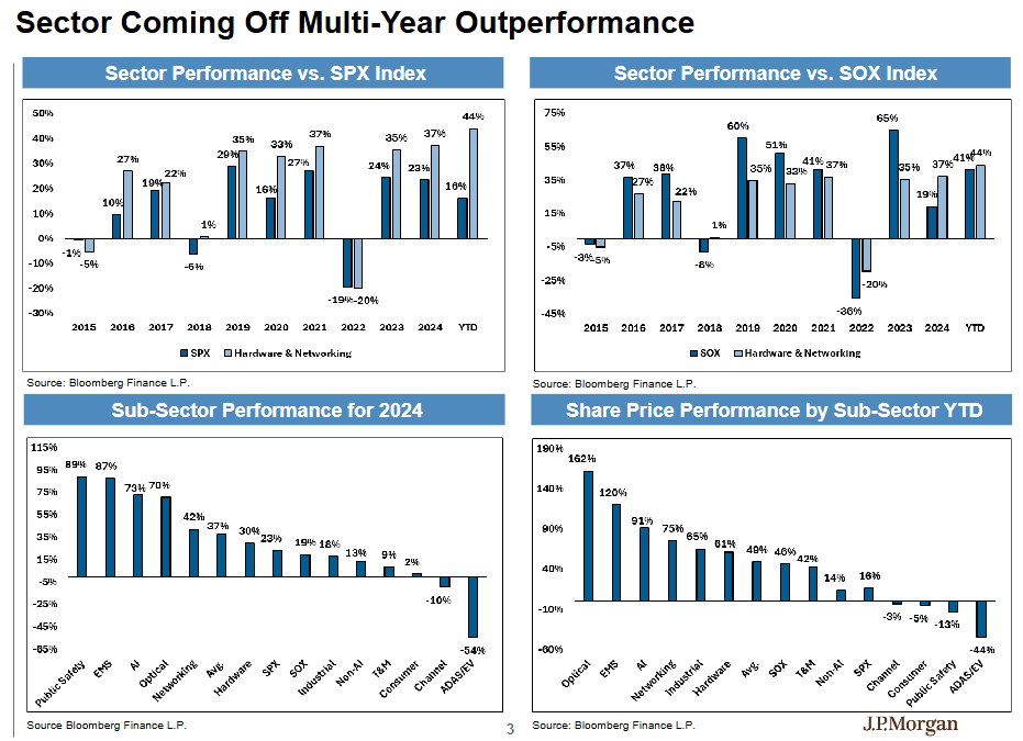 怎么申请皇冠信用网_“坚定持有AI赢家怎么申请皇冠信用网，别轮换”！摩根大通硬件团队：2026年“网络”增长将超越“算力”